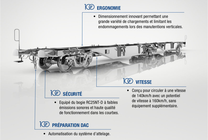 MODALIS lance le wagon de transport intermodal le plus rapide du marché européen